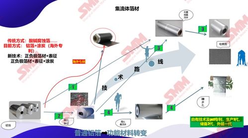 新能源電池核心材料箔材的應用與技術全景 聚焦高比能鋁箔優(yōu)勢與不間斷電源產(chǎn)業(yè)