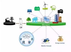 微電網(wǎng)中的關鍵支撐 不間斷電源設備的技術革新與市場拓展